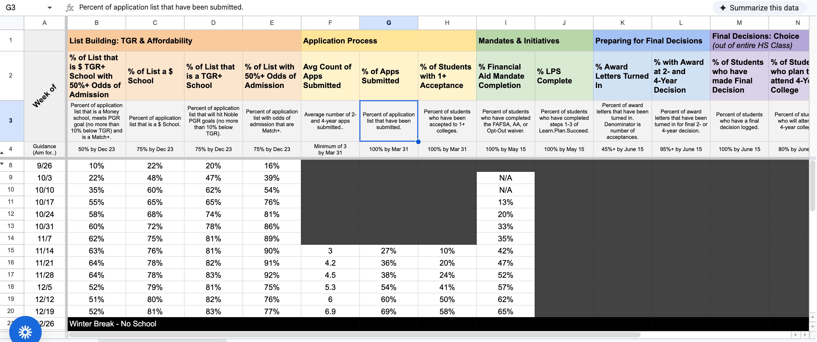 A counseling network's tracking spreadsheet rebuilt weekly from data exports