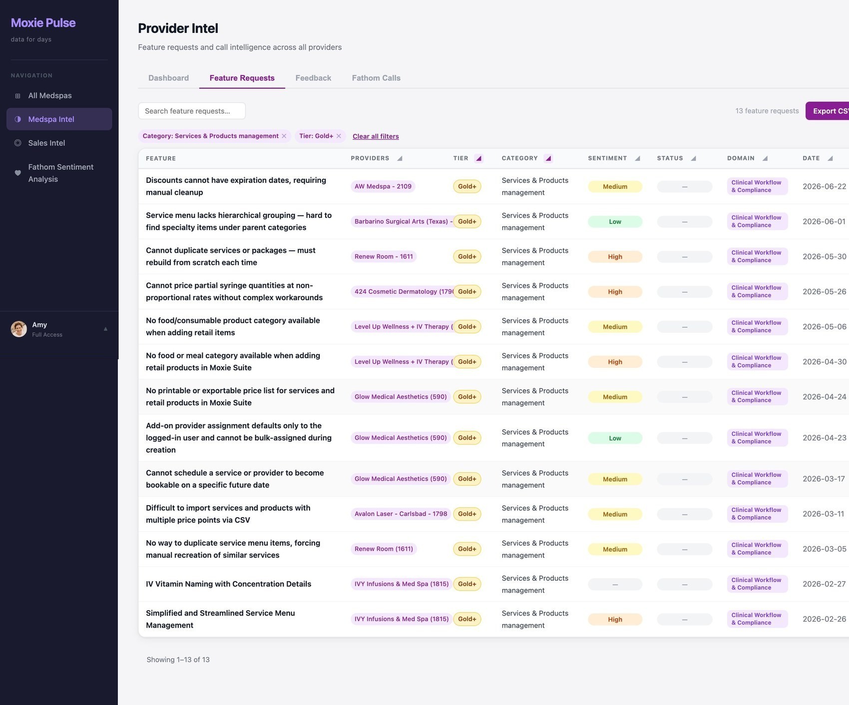 Filtered feature requests for Gold+ and Services and Products